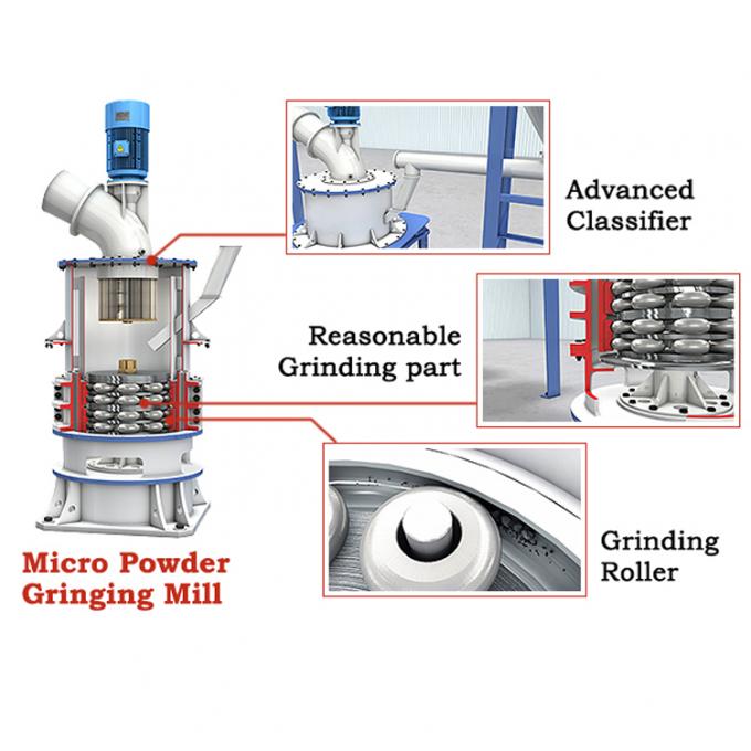 Long Working Life Ultrafine Grinding Mill 21 Rollers For 400-2500 Mesh ...