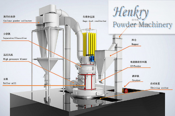 Stable Performance Talc Grinding Mill , Talc Grinding Machine 400 Mesh Powder